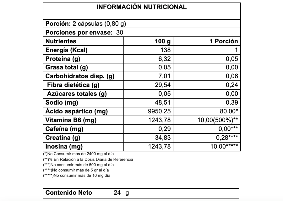 Información nutricional