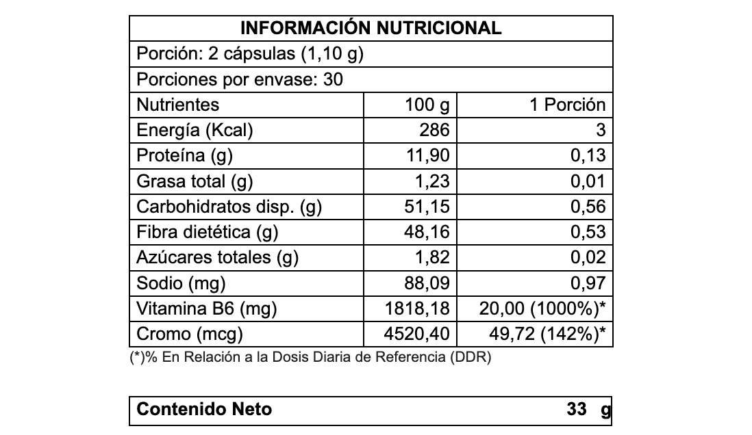 Información nutricional