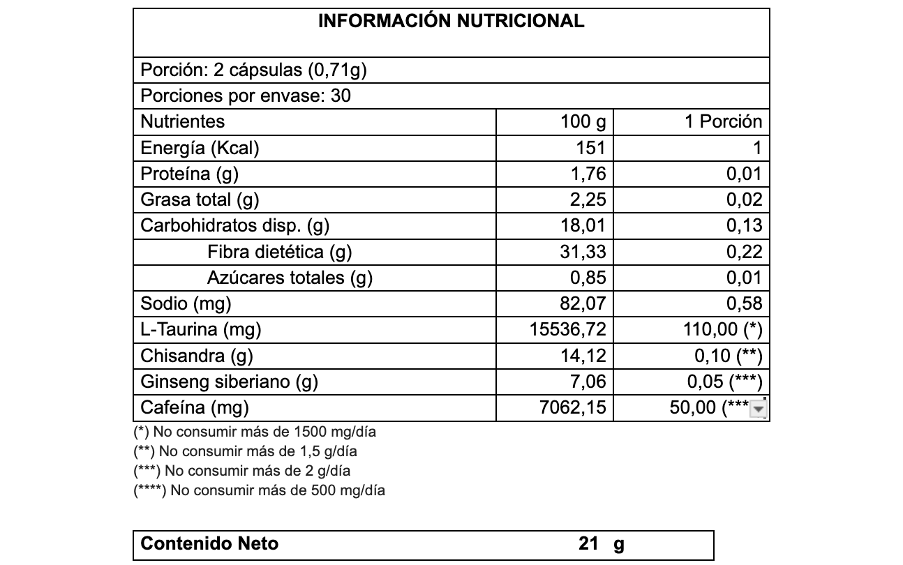 Información nutricional